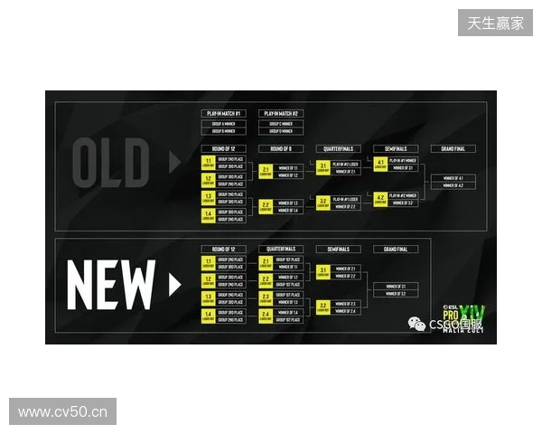 EPL S23第一阶段：放逐骑士！paiN 2-0 G2